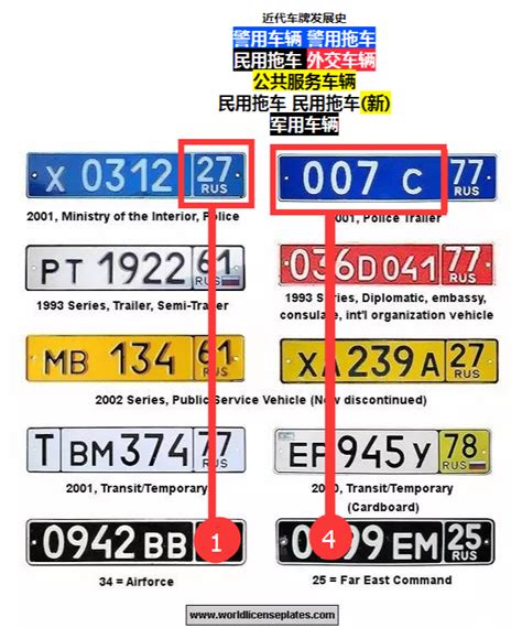 車號意思|车牌号的意思？